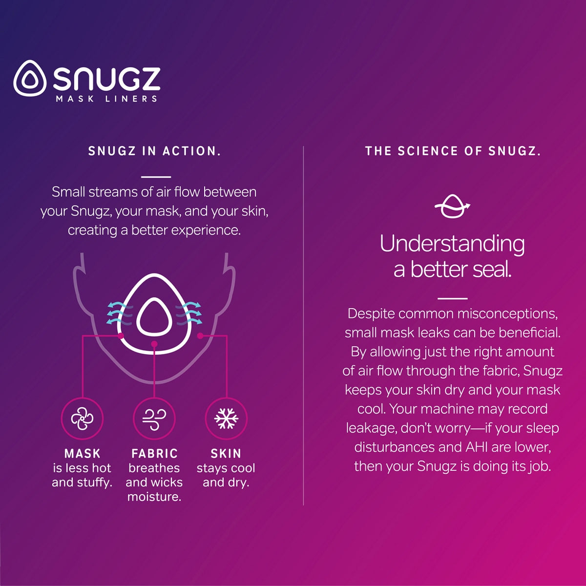 Snugz Full Face CPAP Mask Liners - 2 Pack (90 Night Supply) 缩略图 4