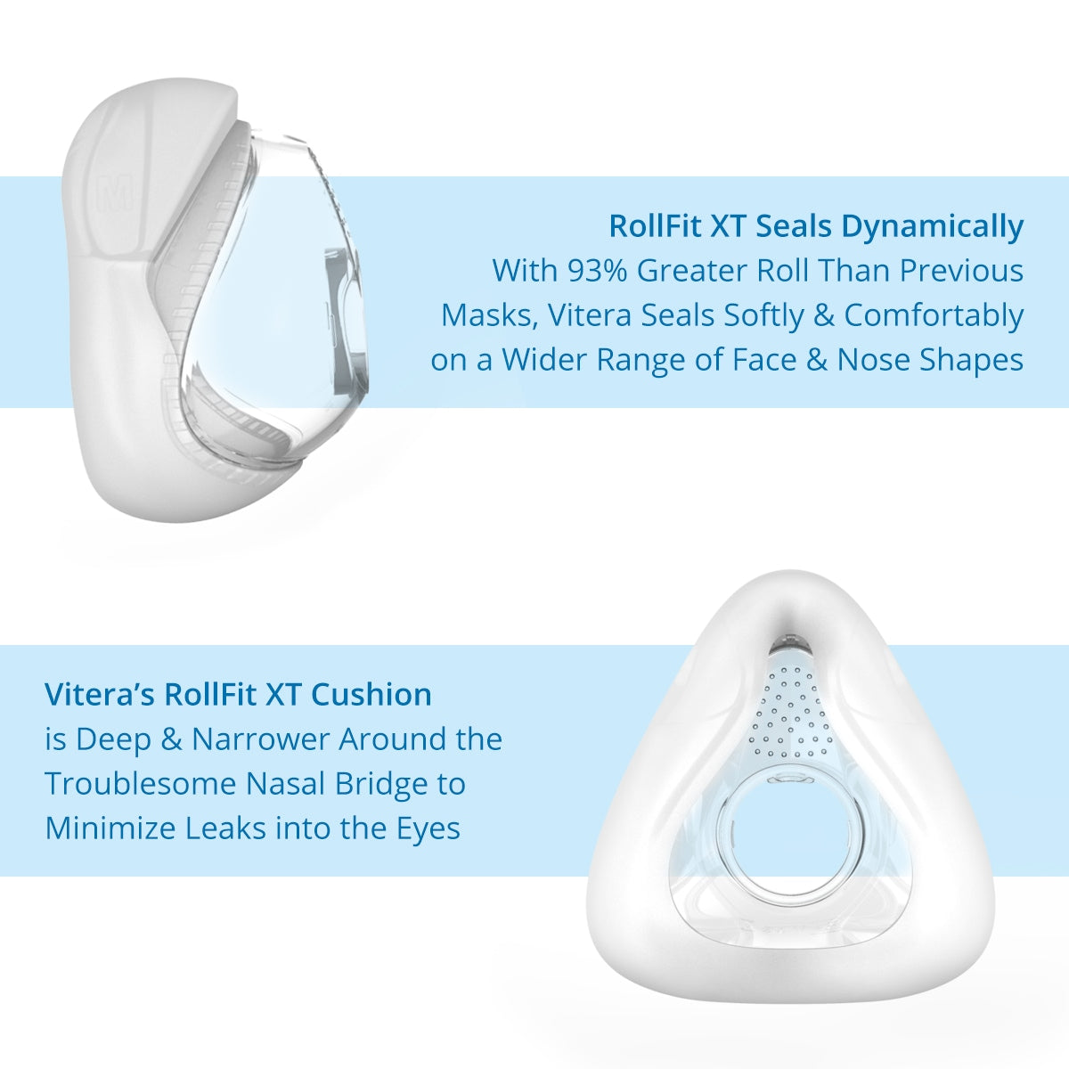 F&P Vitera Full Face CPAP Mask with Headgear 缩略图 6