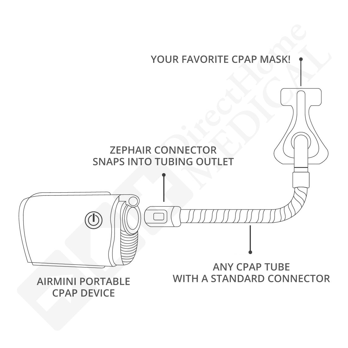 ZephAir Standard CPAP Hose Connector for ResMed AirMini 缩略图 3